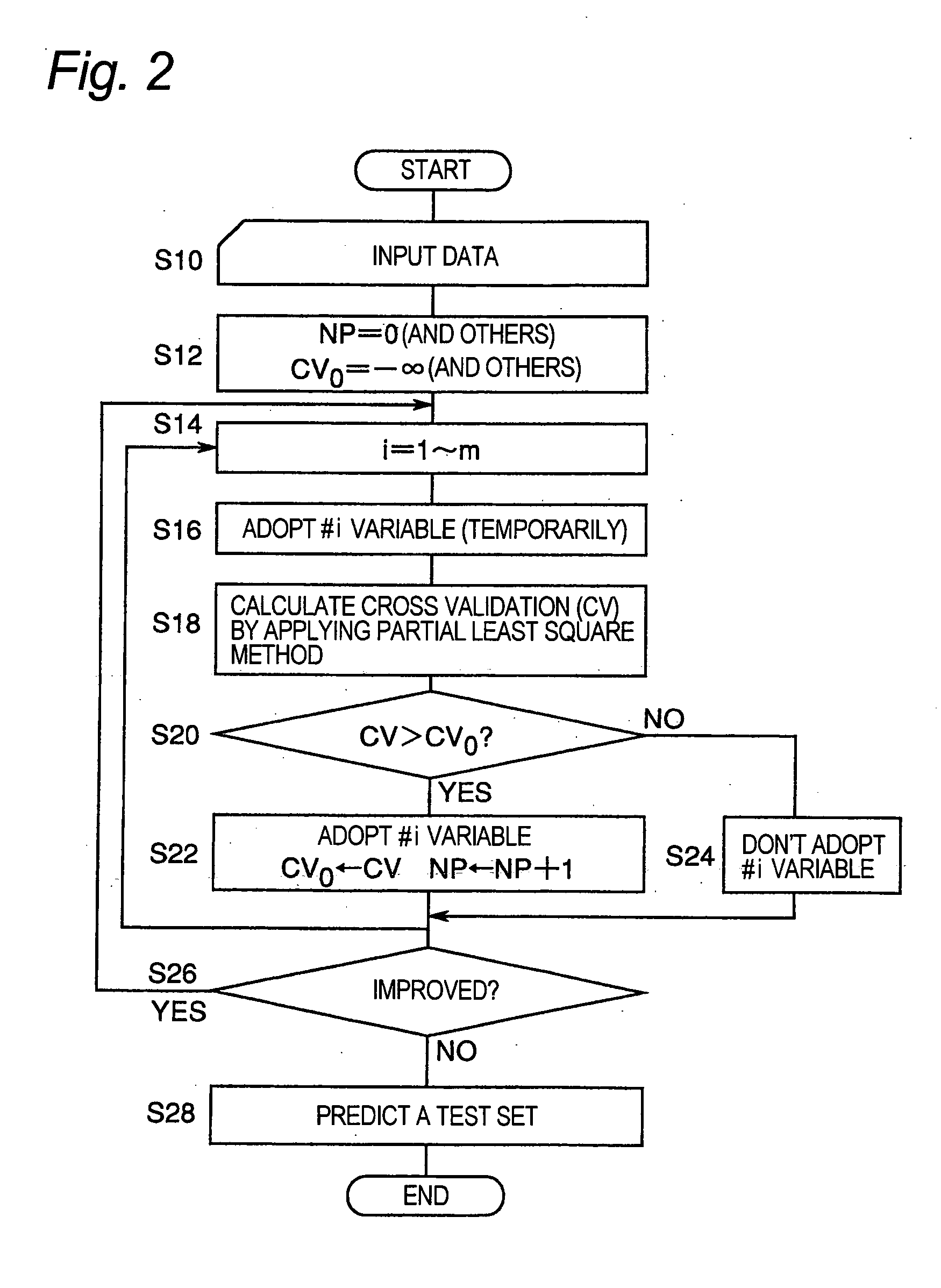 Apparatus and method for analyzing data