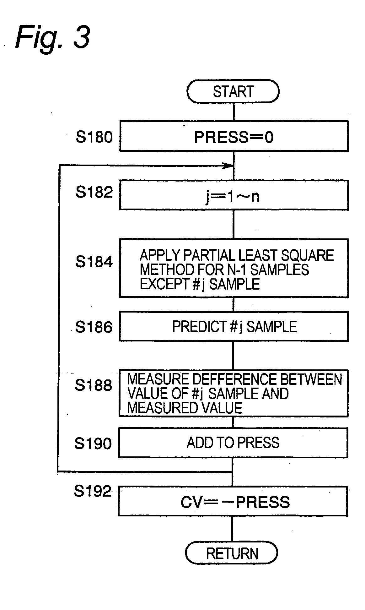 Apparatus and method for analyzing data