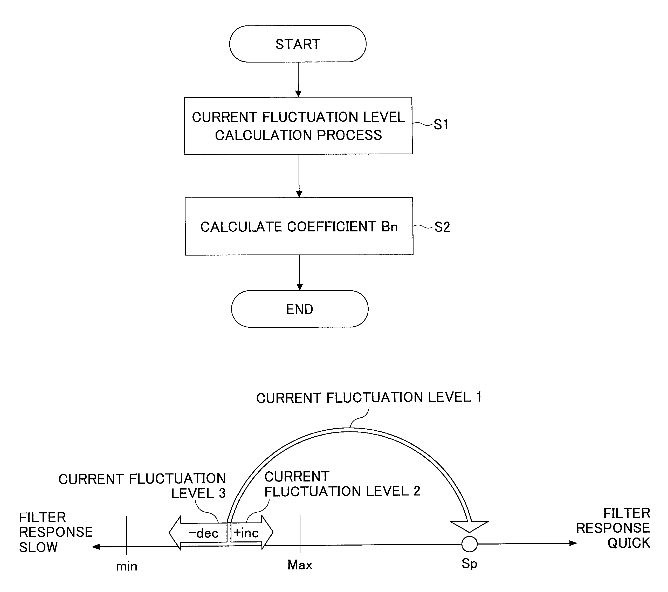 Smooth current calculation apparatus, smooth current calculation method and battery monitoring module