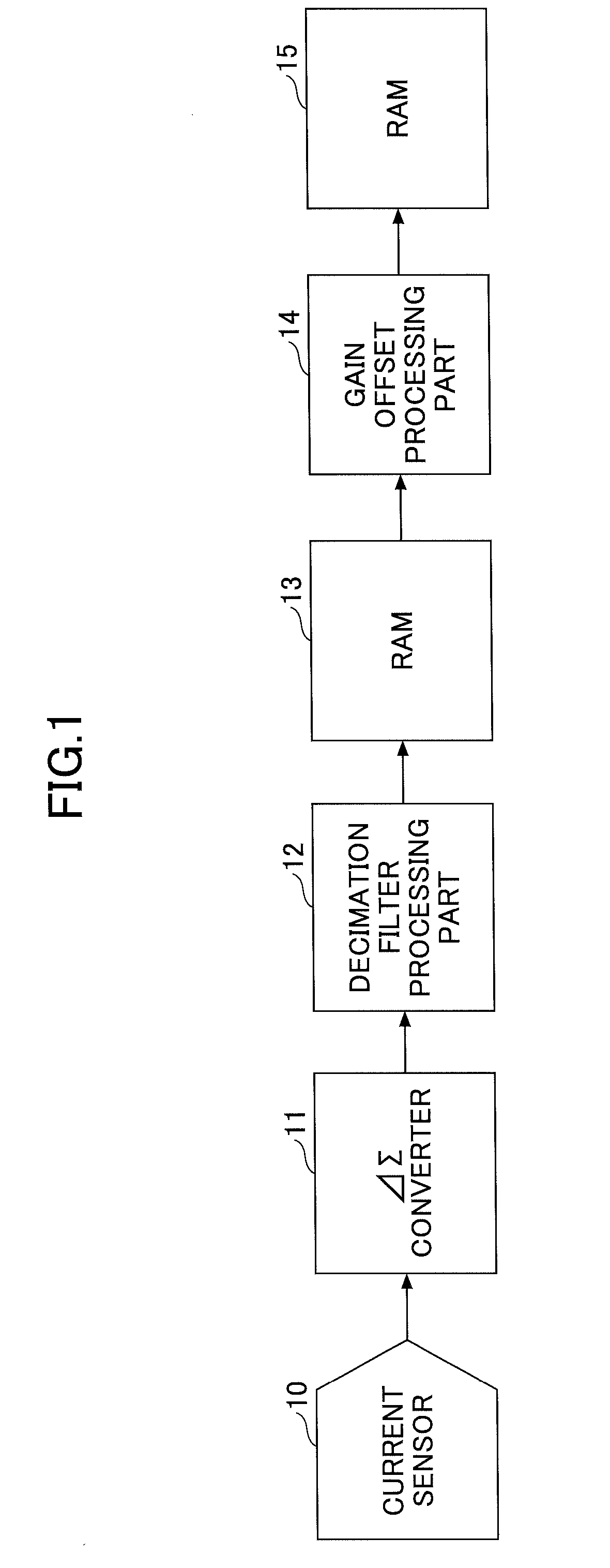 Smooth current calculation apparatus, smooth current calculation method and battery monitoring module
