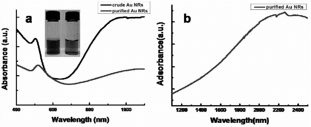 Method for dispersing, purifying and/or assembling nano gold rods