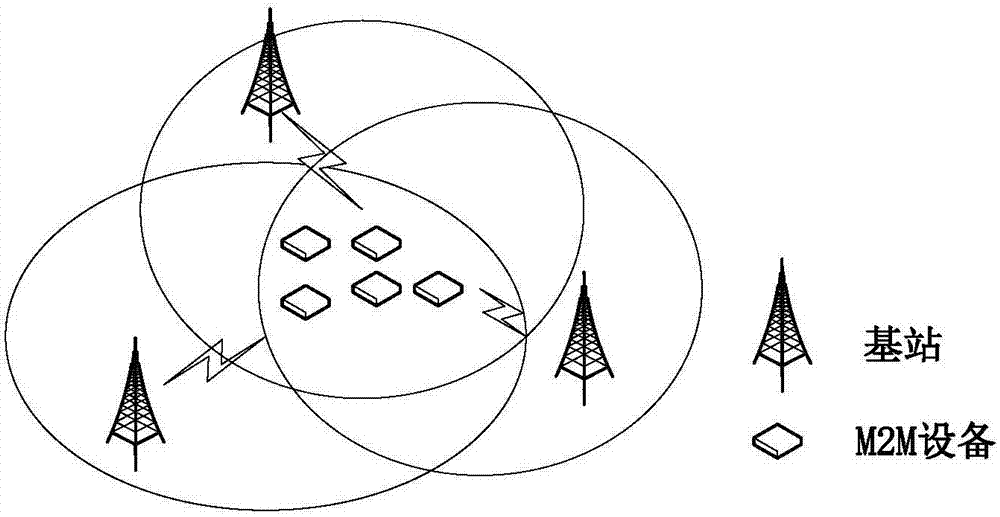 M2M (Machine-to-Machine) communication network association and power allocation algorithm