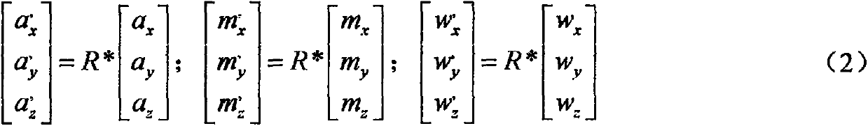 Indoor direction optimization method based on MEMS