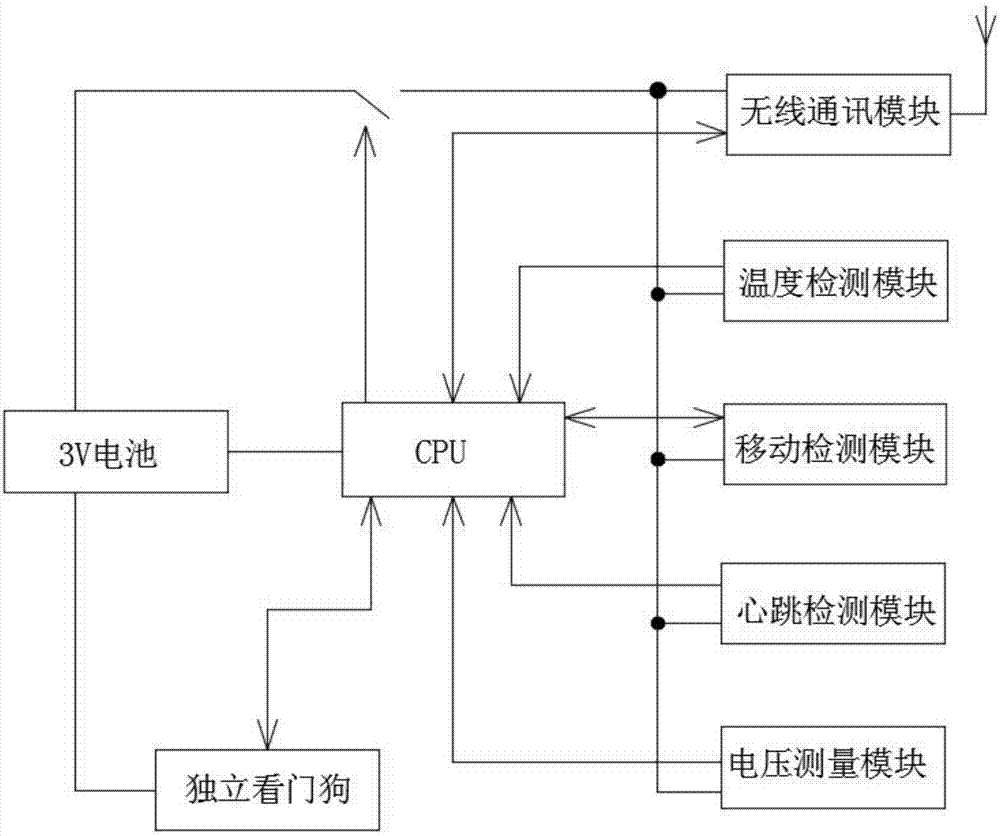 Capsule monitoring device