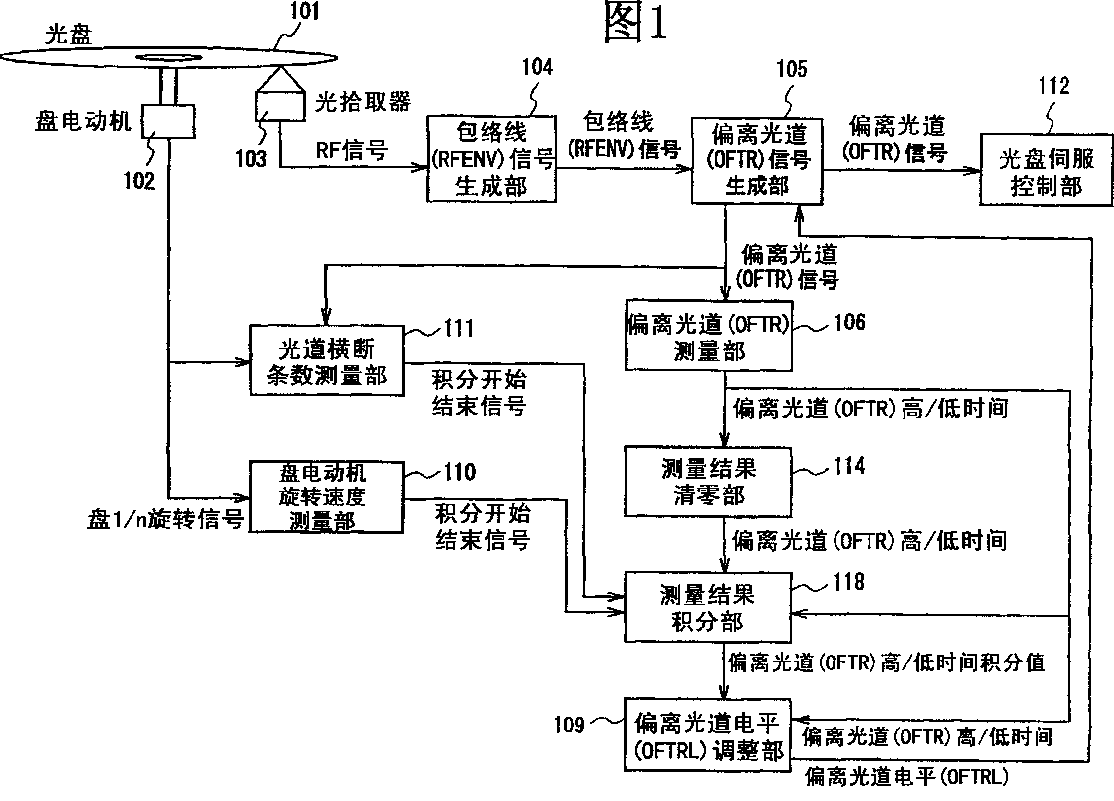 optical-disc-device-eureka-patsnap