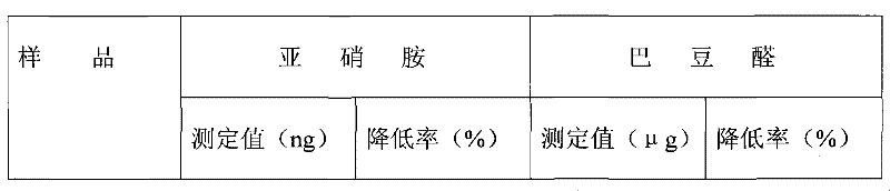 Antrodia camphorata extract and cigarette containing antrodia camphorata extract