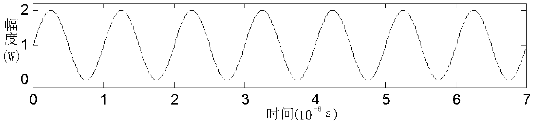 Laser radar system and compound distance-measuring and speed-measuring method adopting sine-wave amplitude modulation and phase pulse code modulation of same