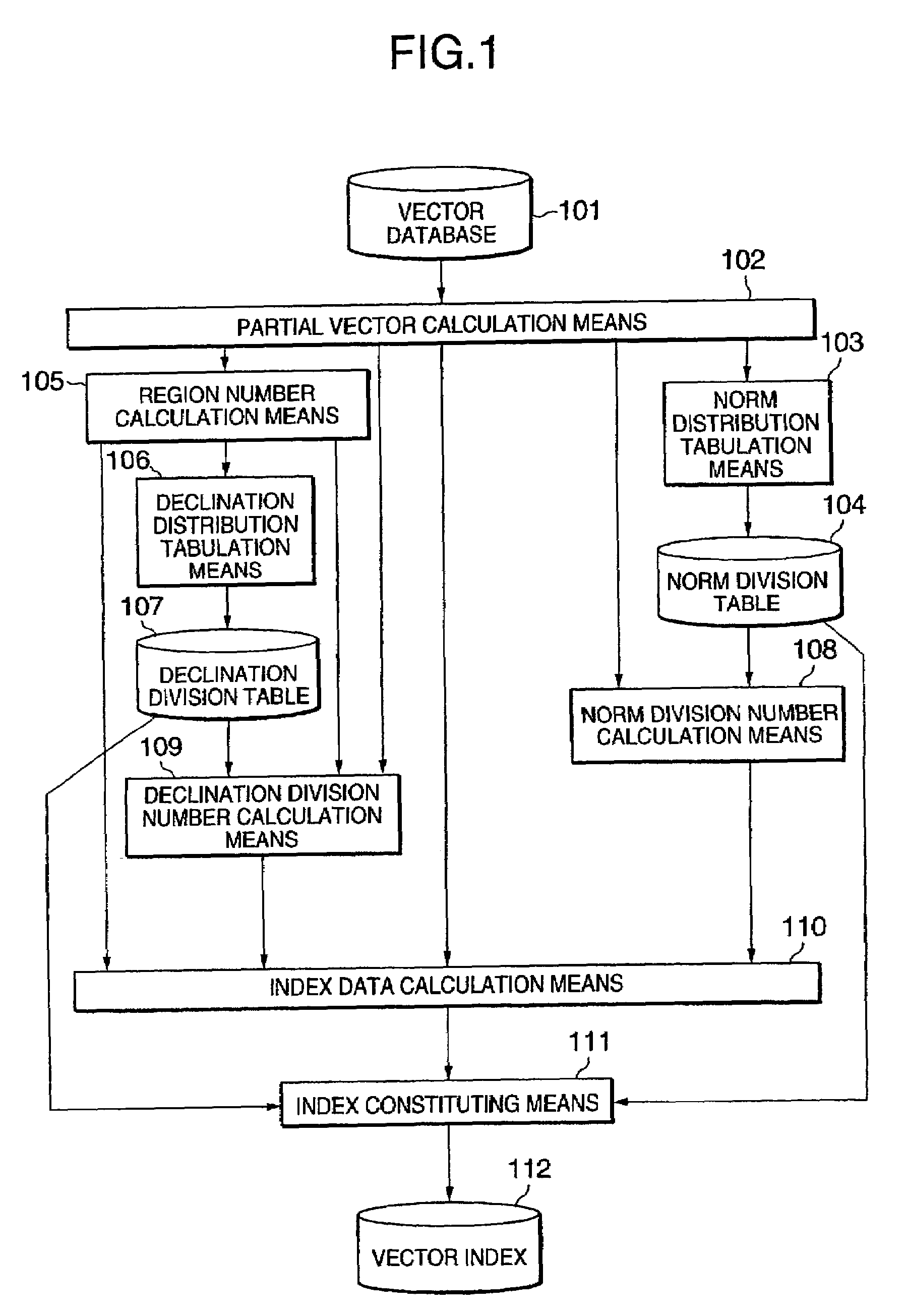 Vector index preparing method, similar vector searching method, and apparatuses for the methods