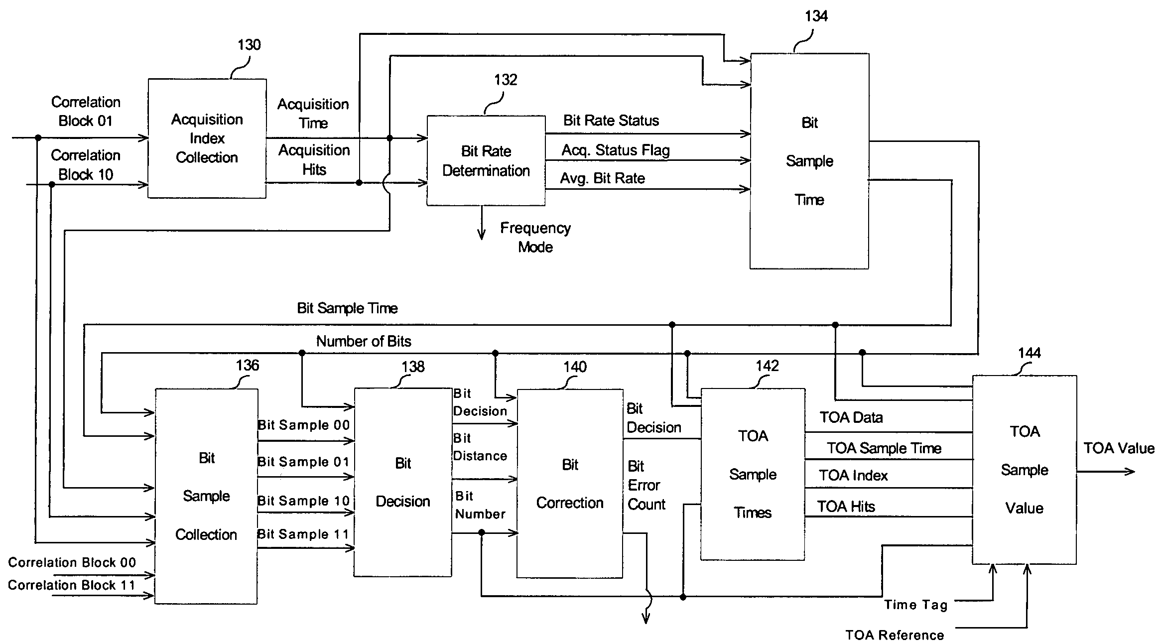 Error correction in a locating method and system