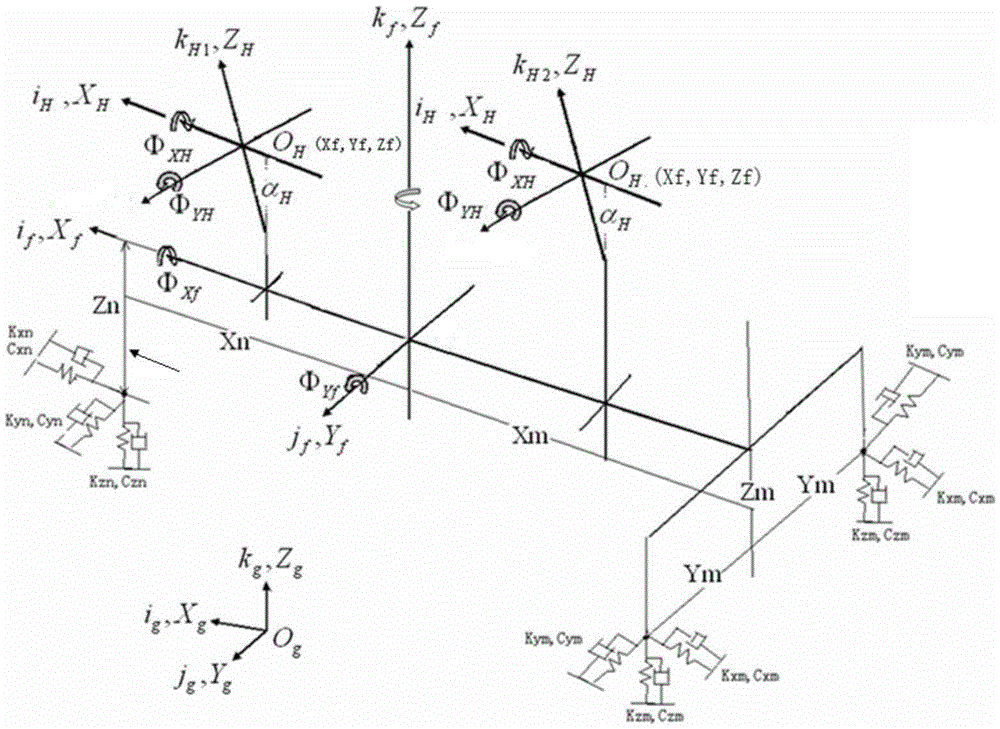 Synthetic modeling method of rotor and airframe coupling dynamics modality