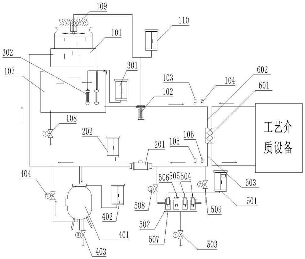 Coupling treatment device for circulating water