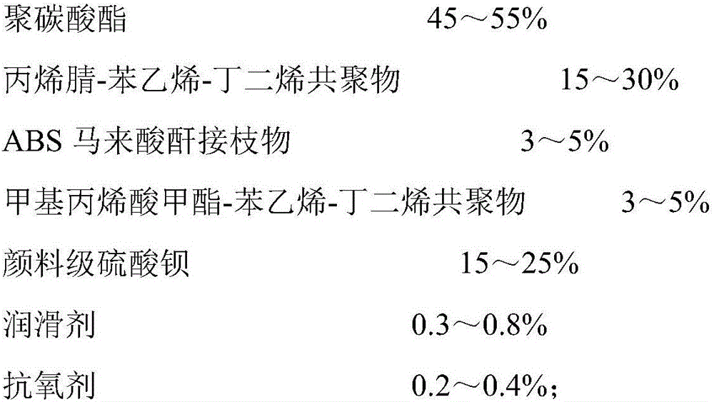 A kind of high-impact high-density pc/abs alloy and its preparation method