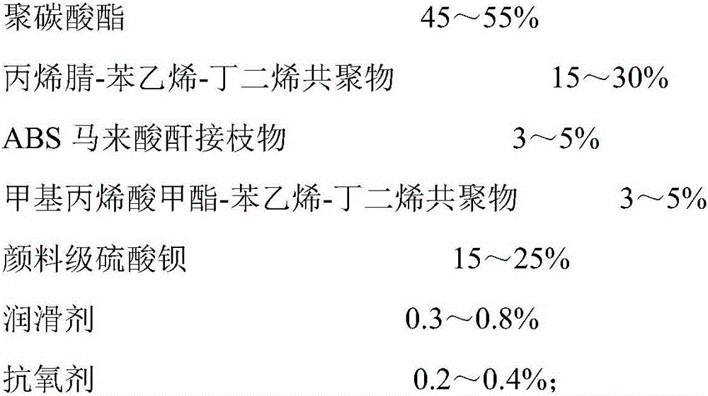 A kind of high-impact high-density pc/abs alloy and its preparation method