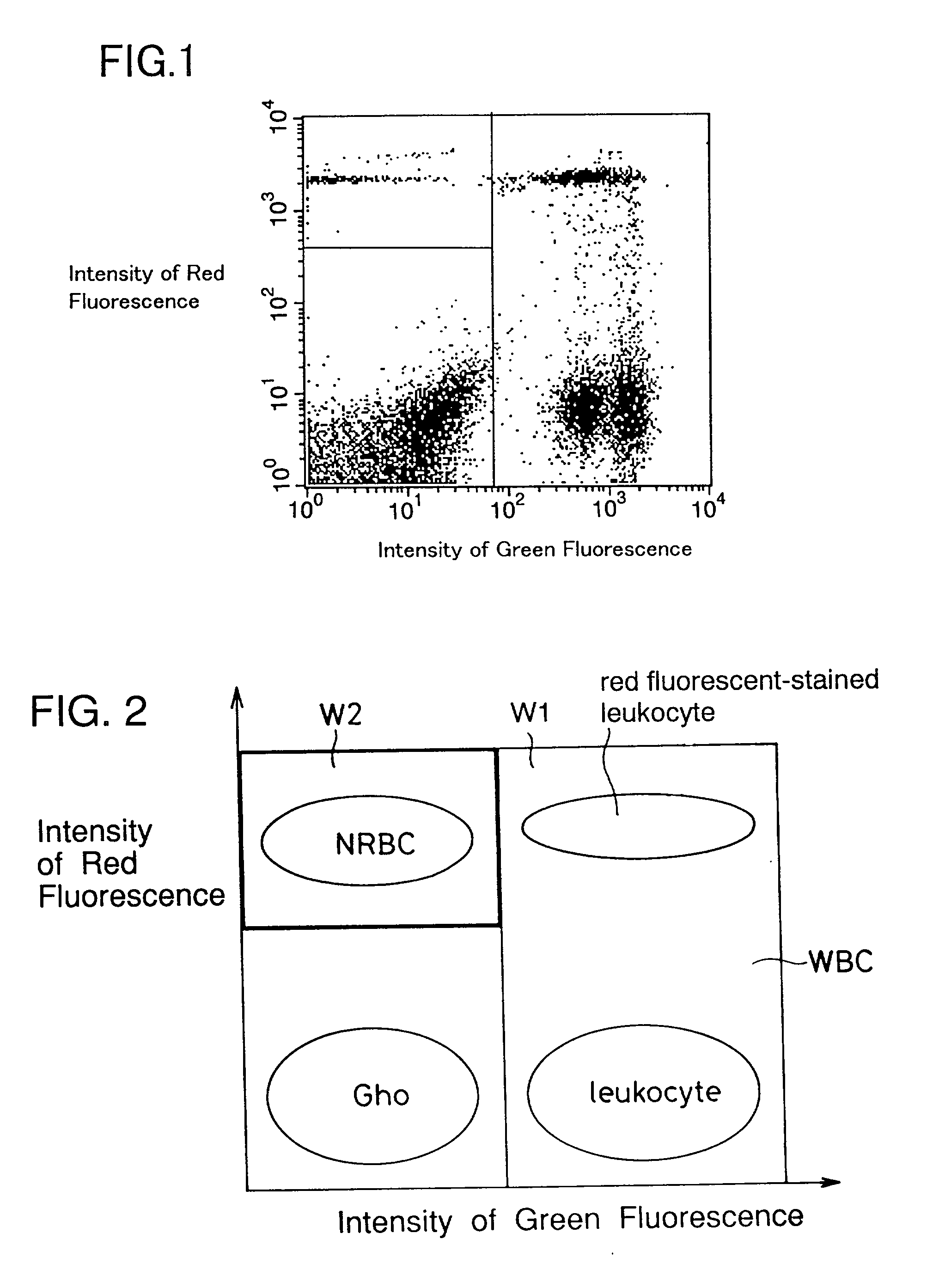 Process for discriminating and counting erythroblasts