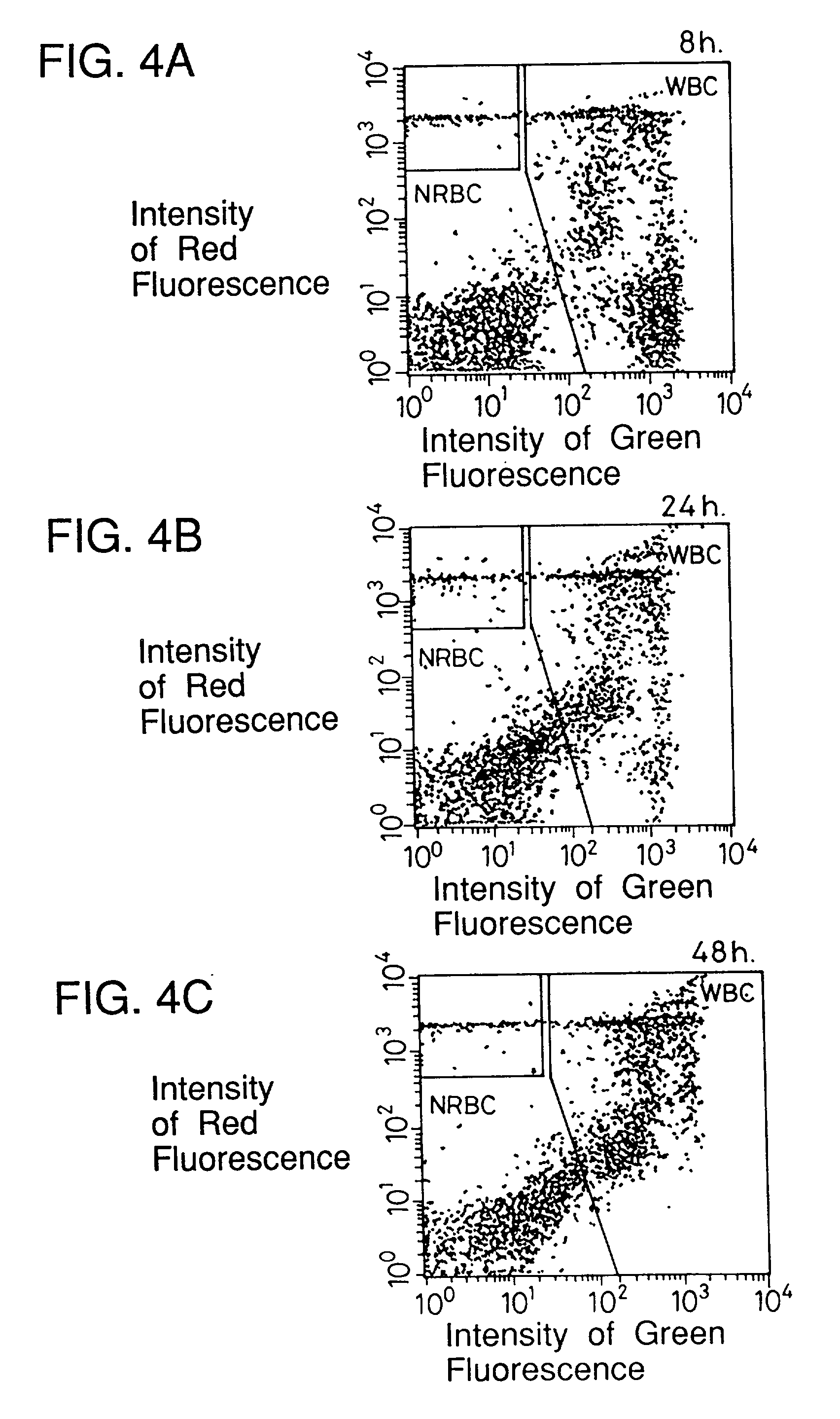 Process for discriminating and counting erythroblasts