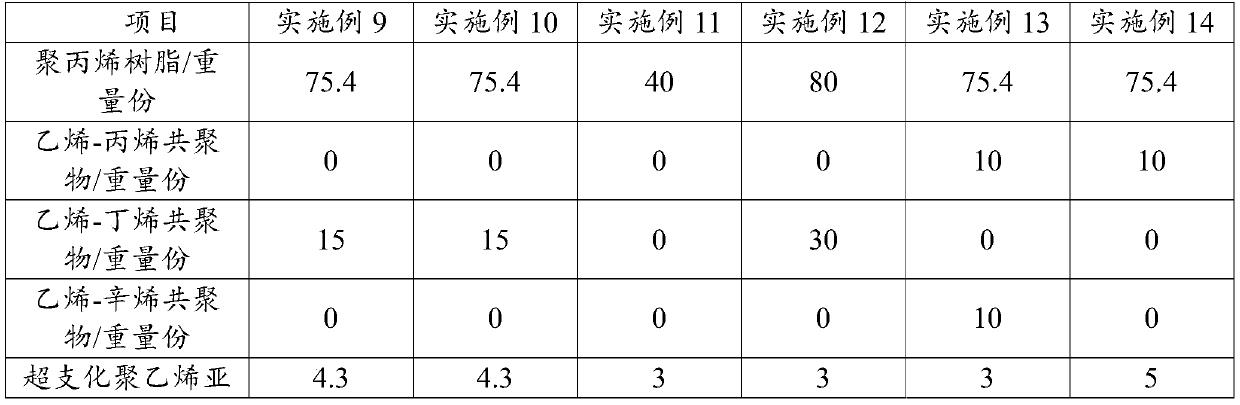 A kind of antistatic polypropylene composition