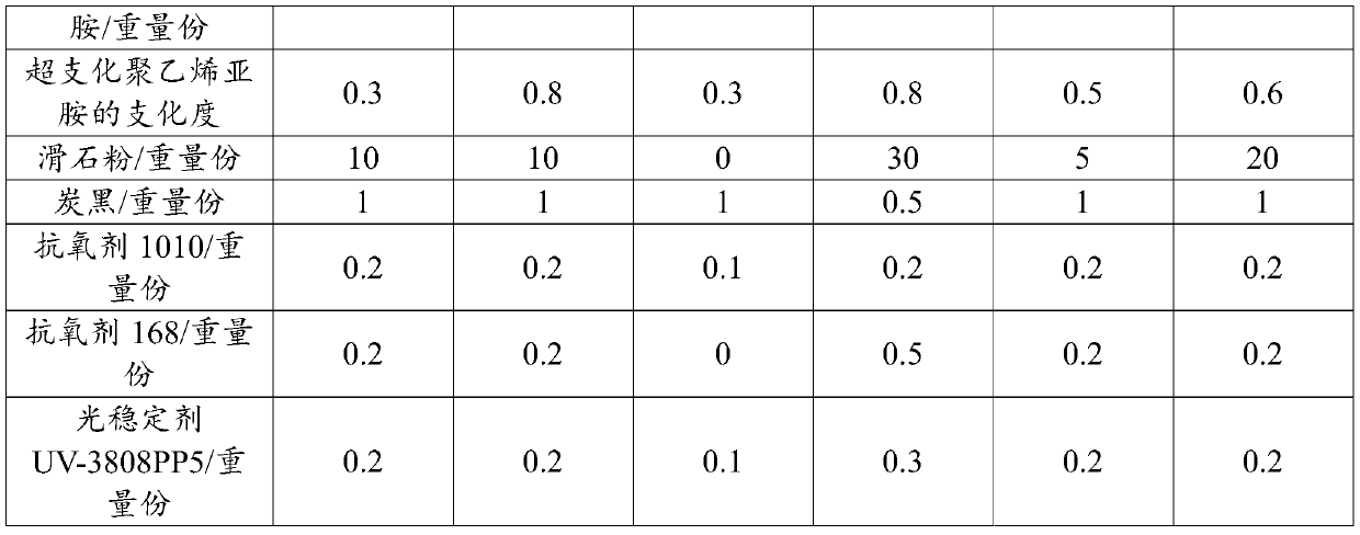 A kind of antistatic polypropylene composition