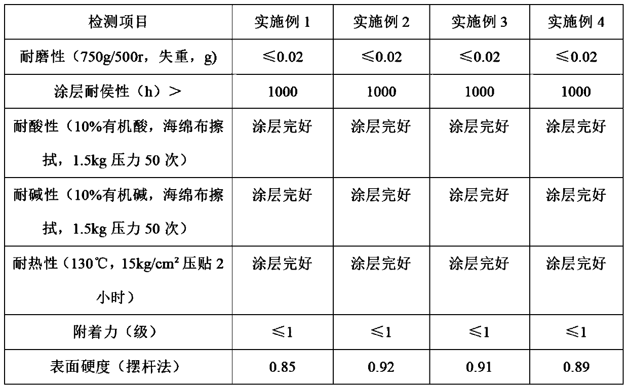 Polyurethane coating layer for aircraft organic glass, and preparation method thereof
