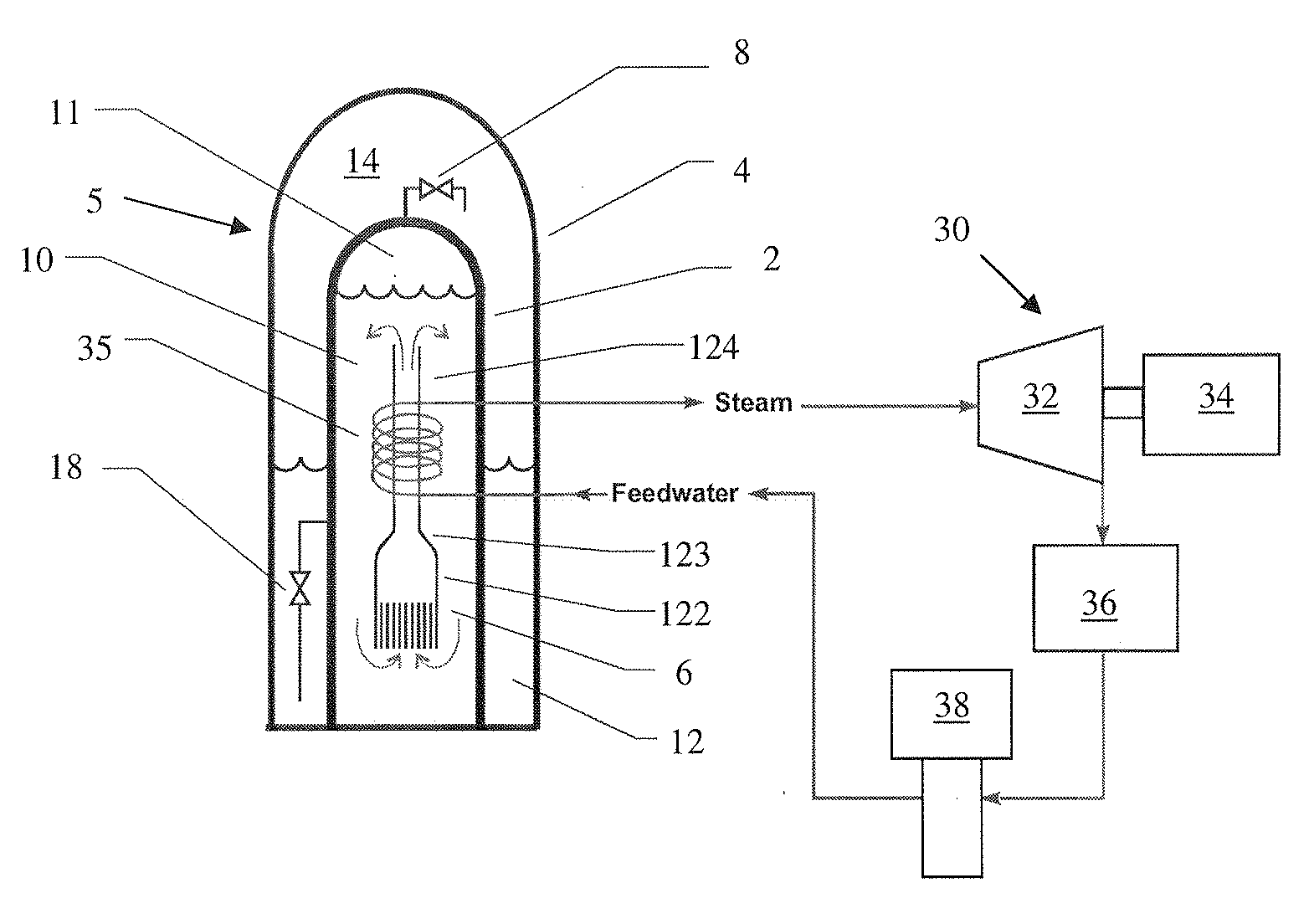 Steam generator flow by-pass system