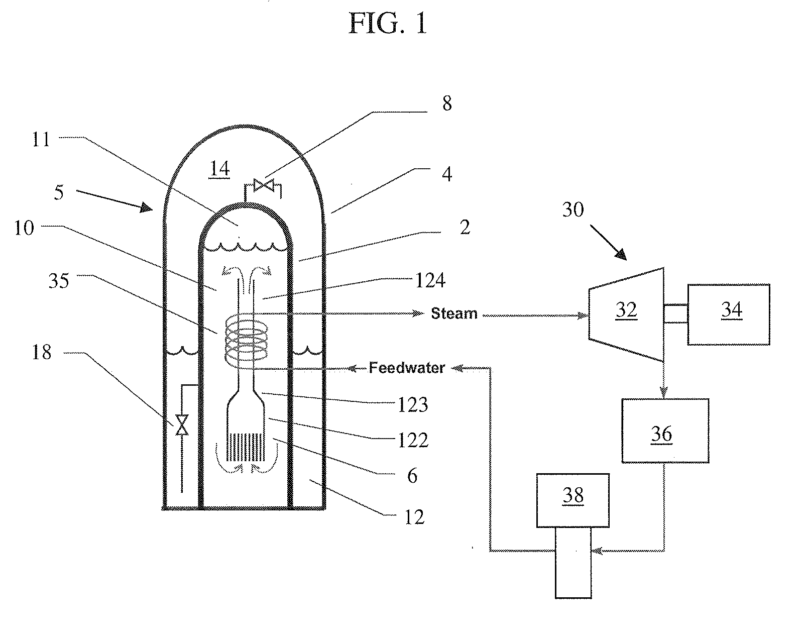 Steam generator flow by-pass system