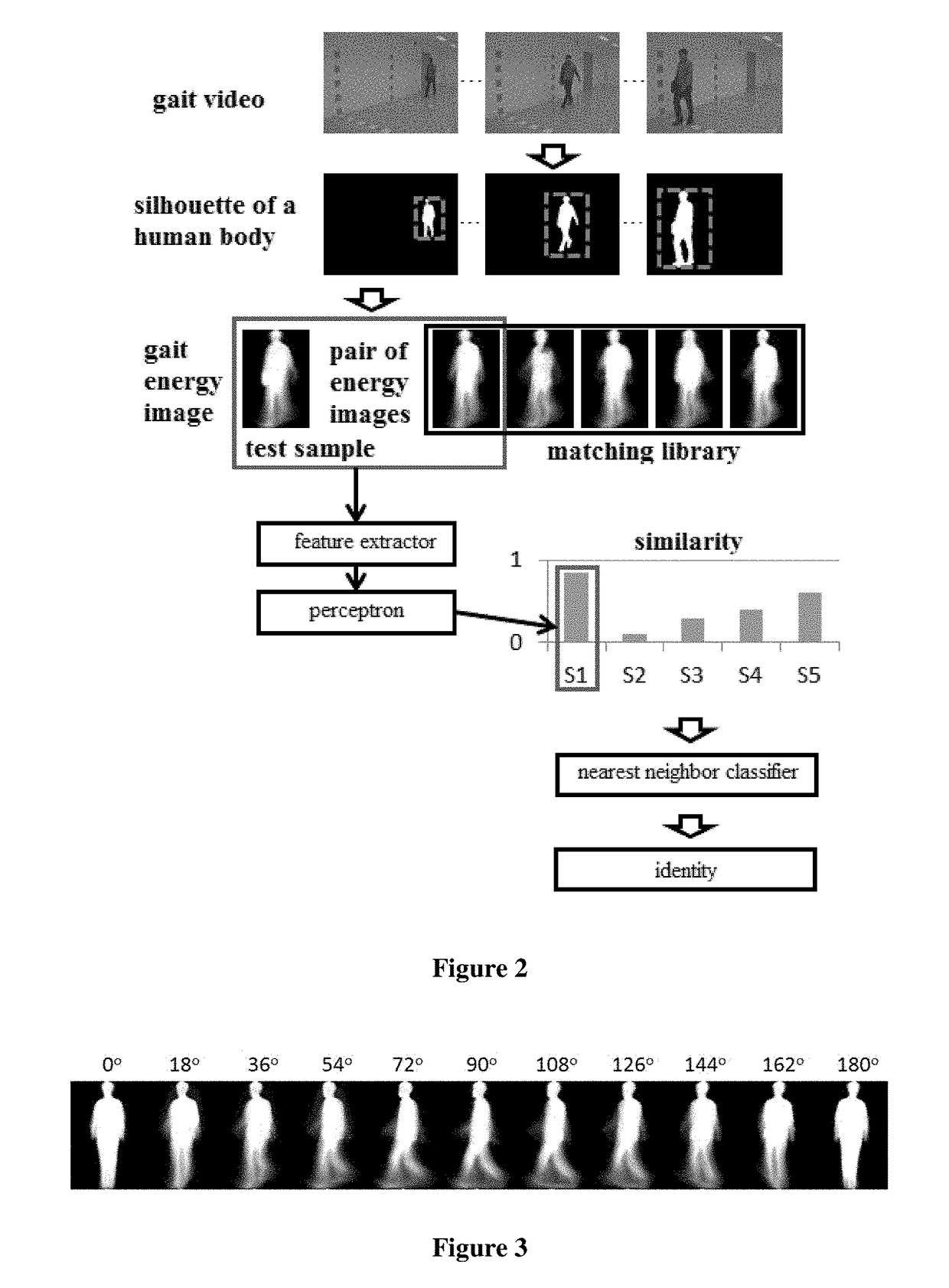 Gait recognition method based on deep learning