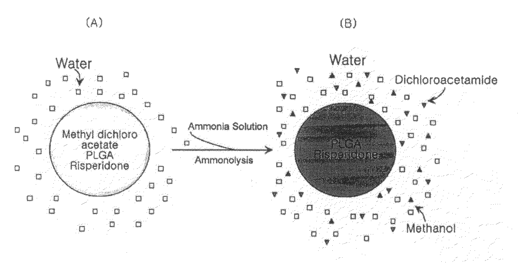 Method for producing microspheres loaded with drugs and microspheres loaded with drugs produced thereby