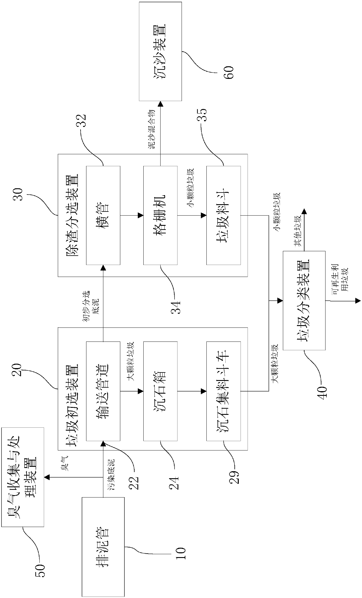 Waste Sorting and Recycling System for River and Lake Polluted Sediment Treatment