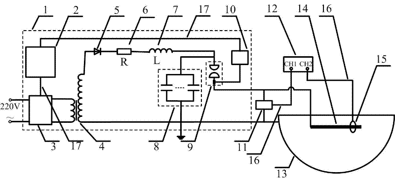 Impulse characteristic simulation test device and method of grounding device