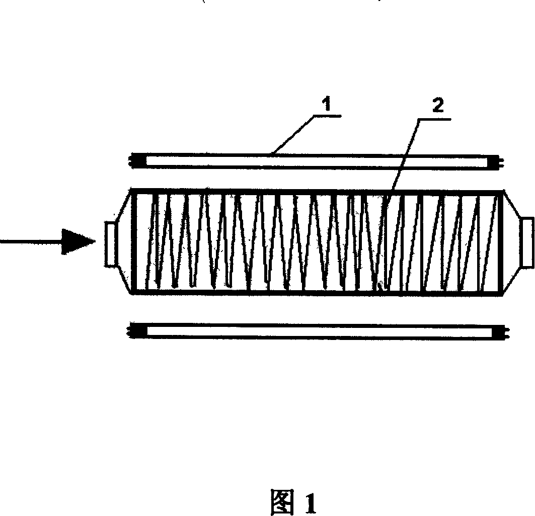 Flue gas combined desulfurization and denitration method