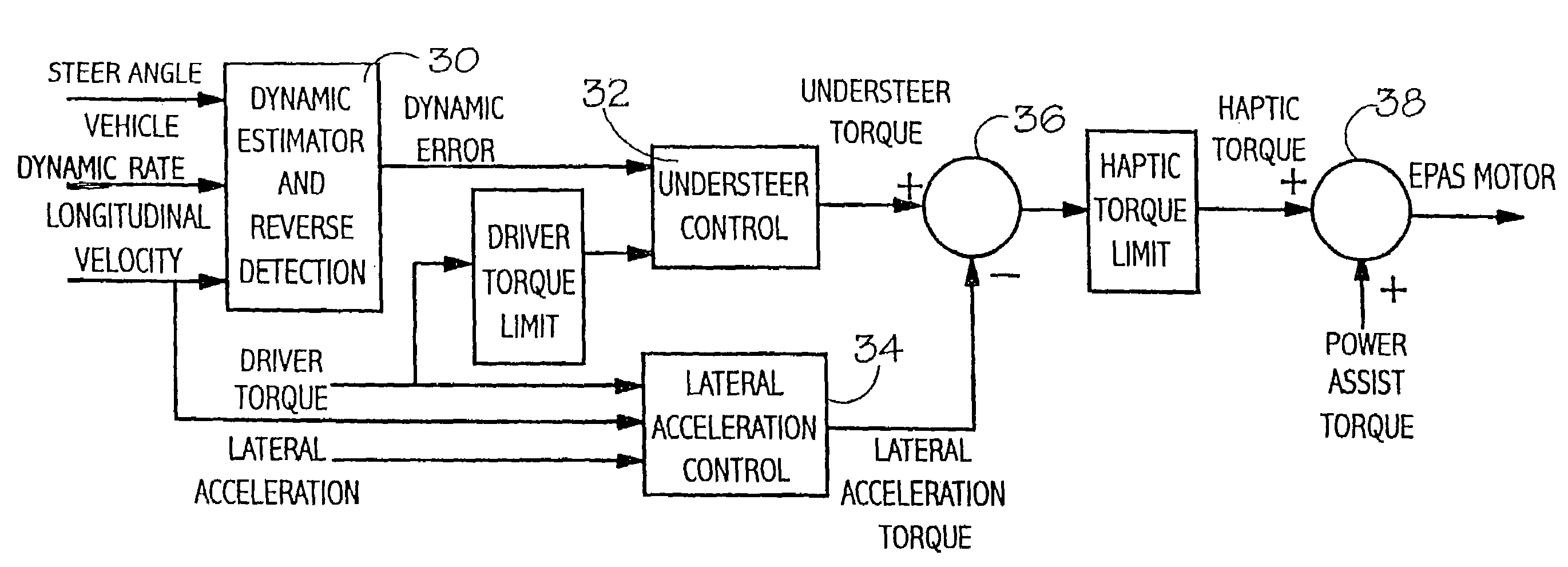Haptic controller for road vehicles