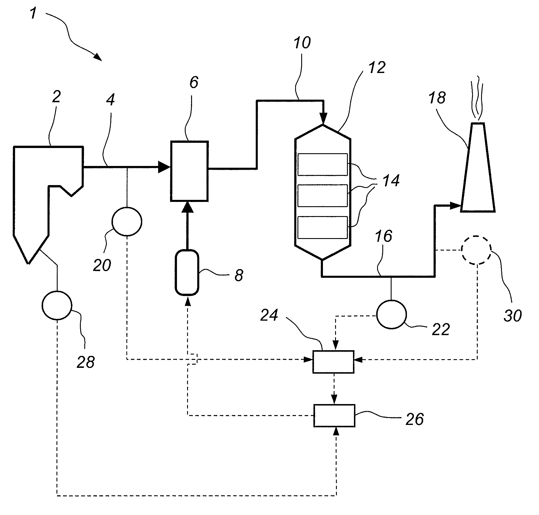 Method of controlling the operation of a selective catalytic reduction plant