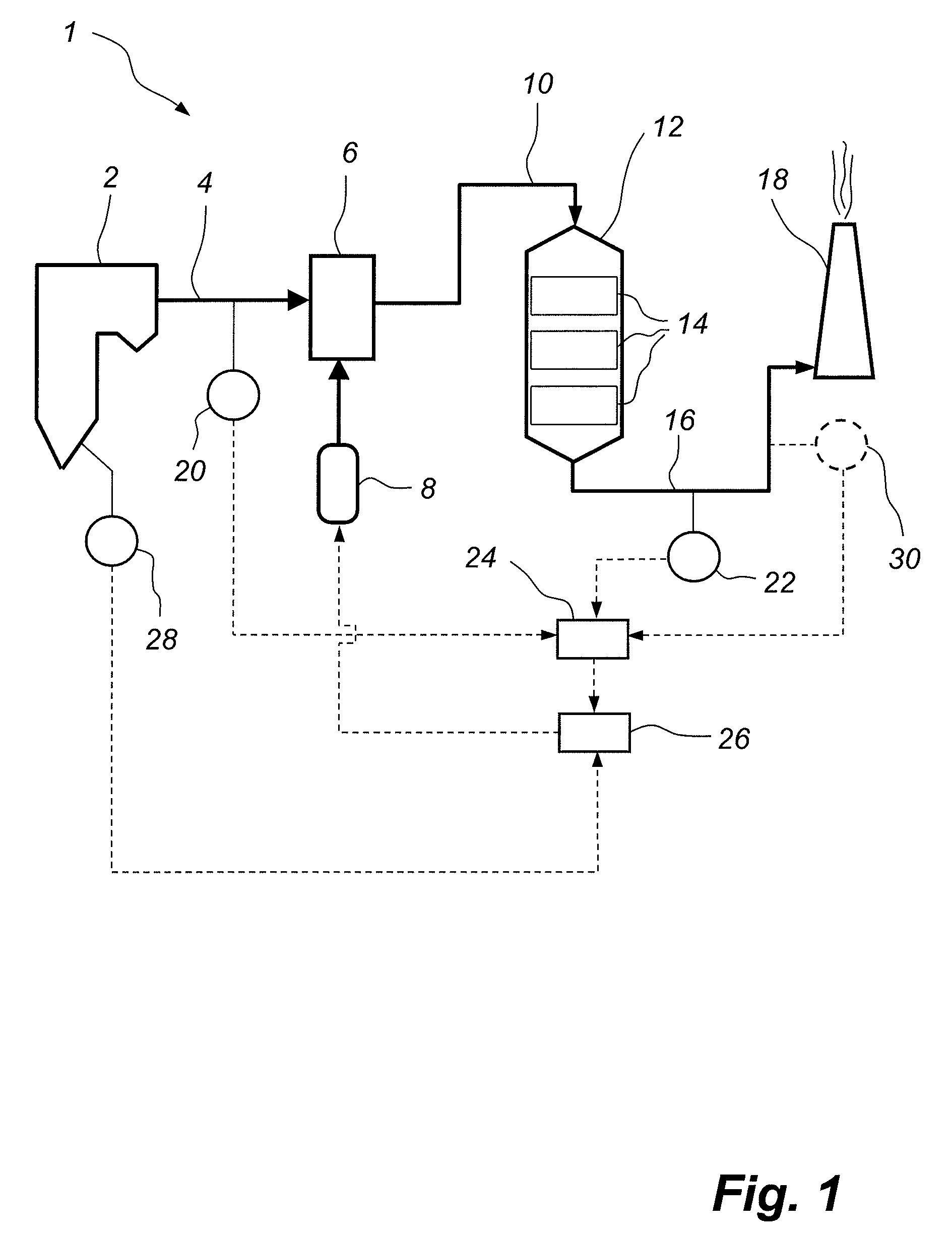 Method of controlling the operation of a selective catalytic reduction plant