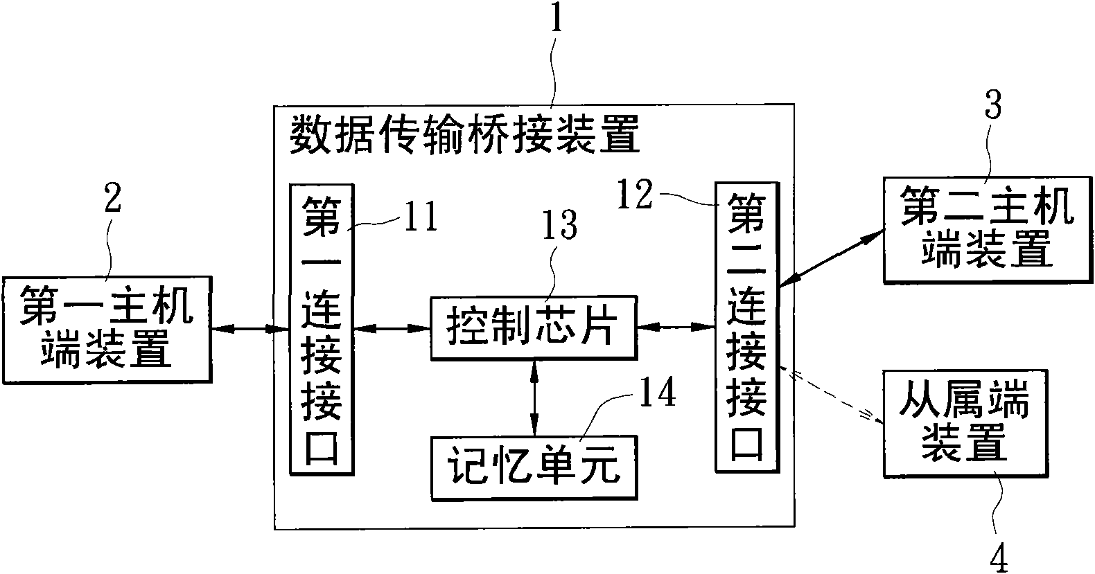 Data transmission bridging device as well as control chip and method thereof