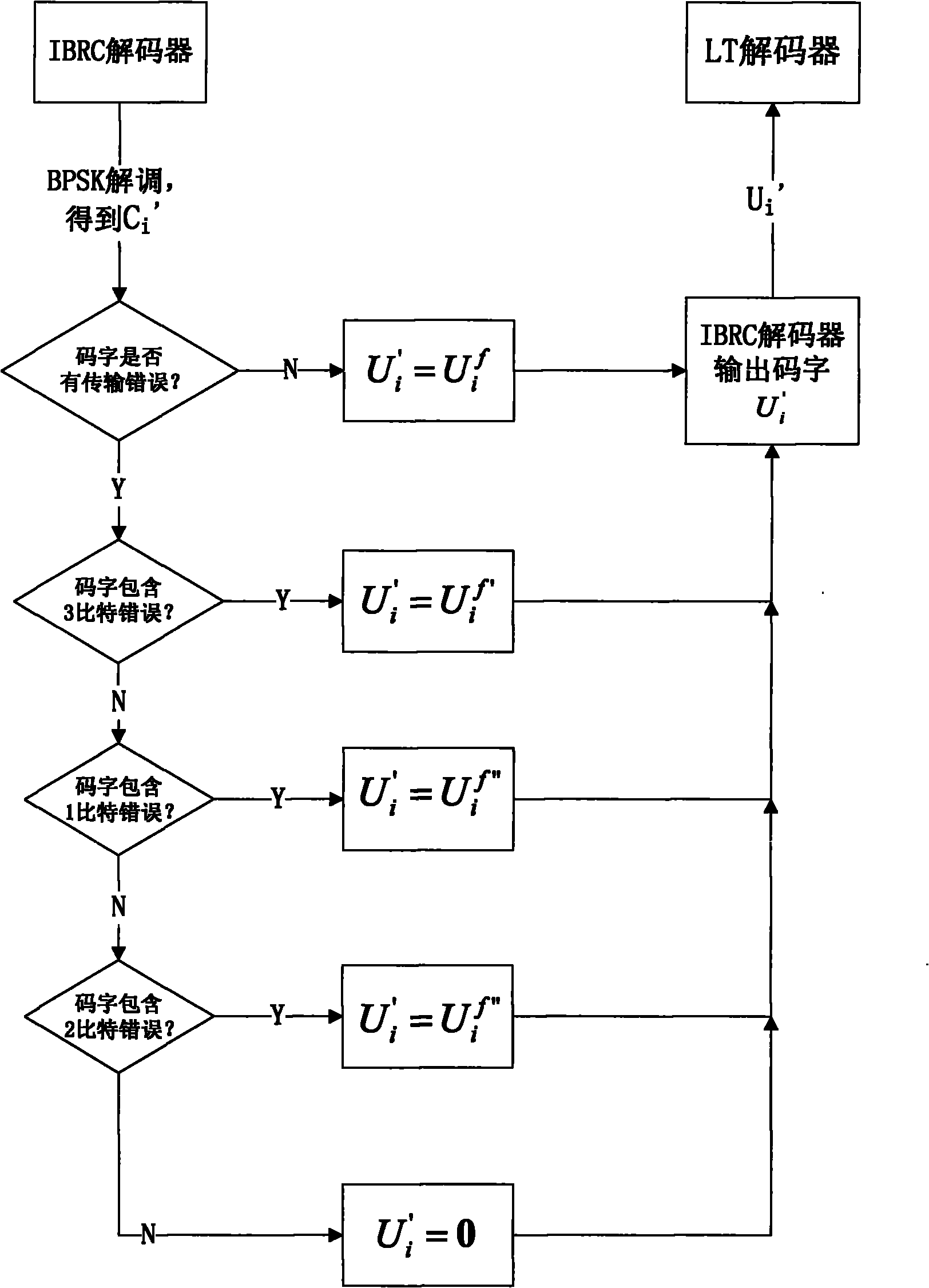 Channel coding method for enhancing transmission quality of fountain code on wireless channel