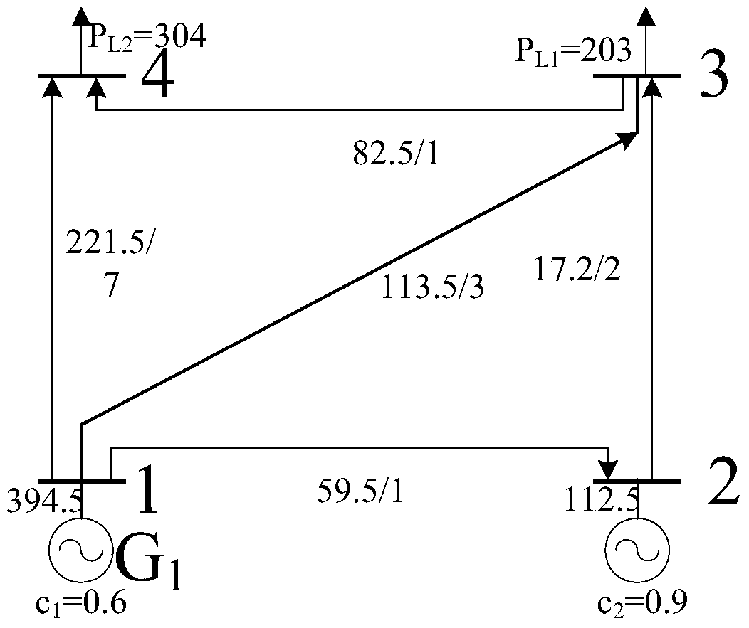 A low-carbon benefit assessment method for smart distribution network