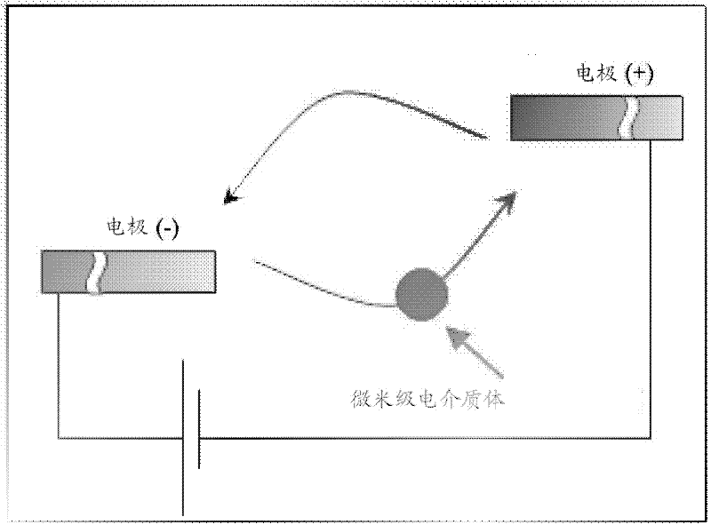 Transportation of object of micro-size and retrieval of mechanical work by means of constant electric field