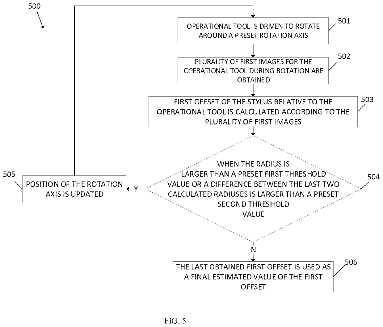 Method and apparatus for estimating system error of commissioning tool of industrial robot