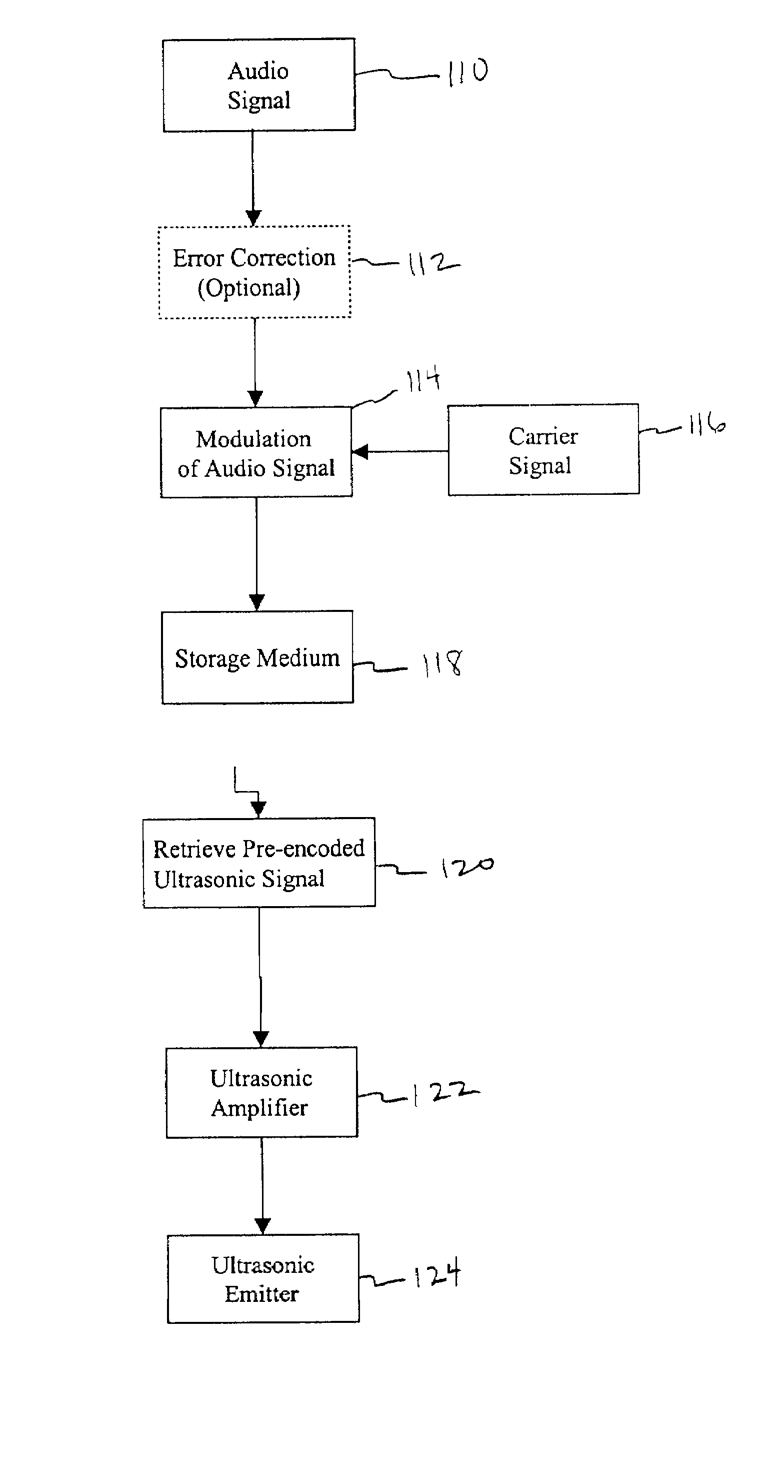 System for playback of pre-encoded signals through a parametric loudspeaker system