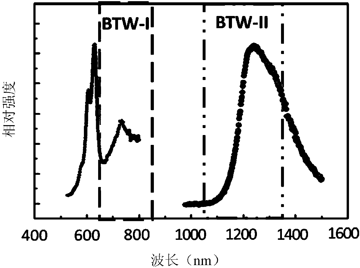 Tetravalent chromium doped near infrared light-emitting temperature detecting nano material and preparation and application thereof