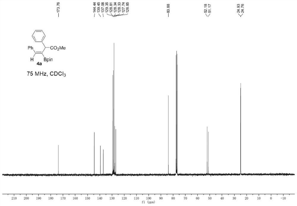 Method for synthesizing trisubstituted alkenyl borate through copper-catalyzed three-component reaction