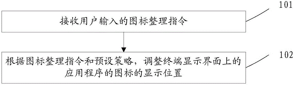 Icon arrangement method and apparatus