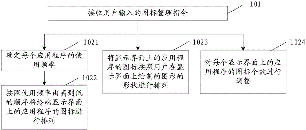 Icon arrangement method and apparatus