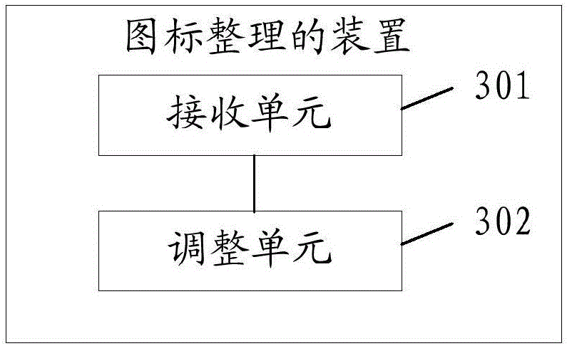 Icon arrangement method and apparatus