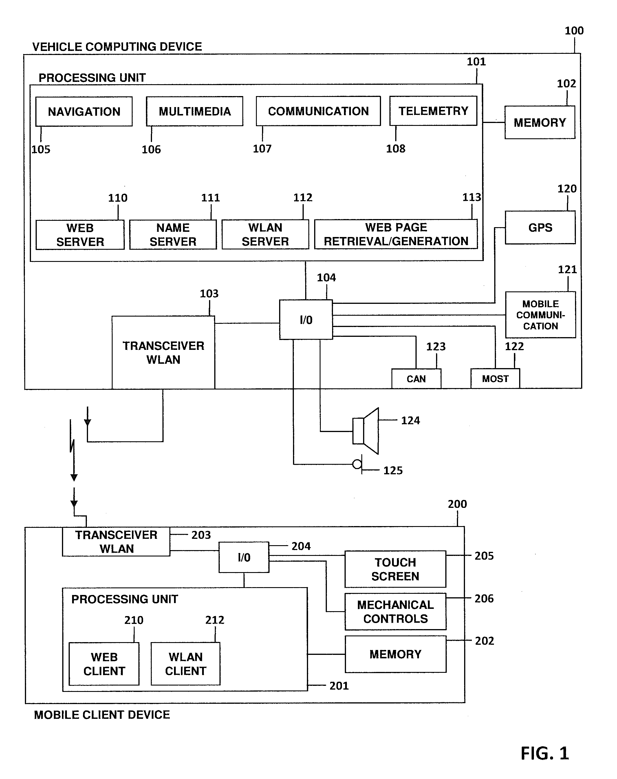 User interface for a vehicle system
