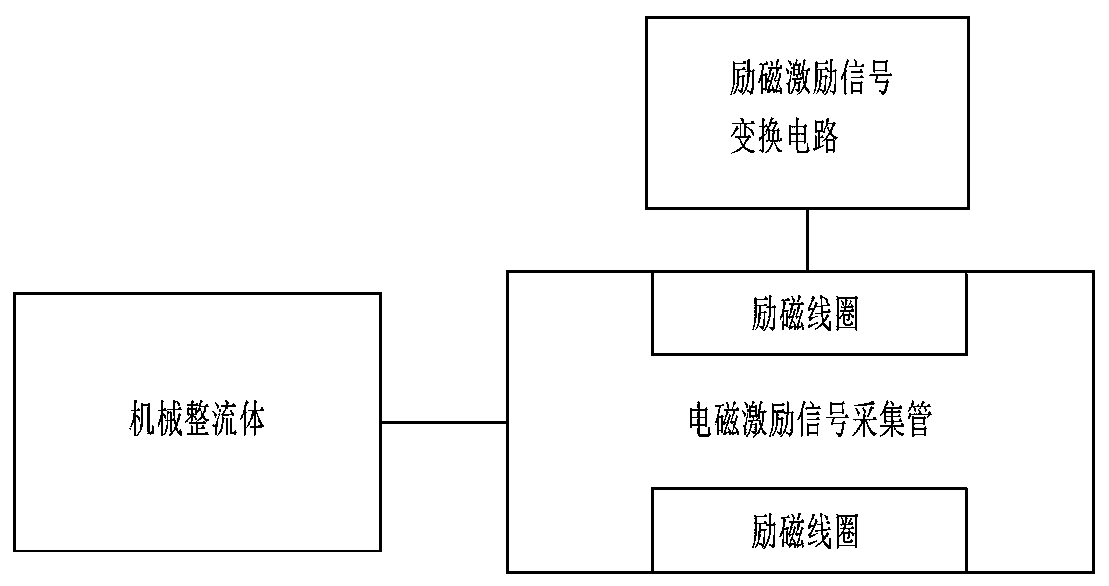 Low-power-consumption and high-precision hot fluid metering method