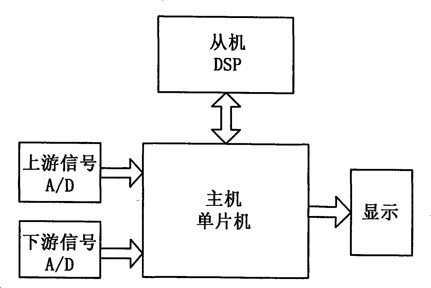 Dual inside-and-outside ring capacitance sensor and two-phase flow speed related measuring system
