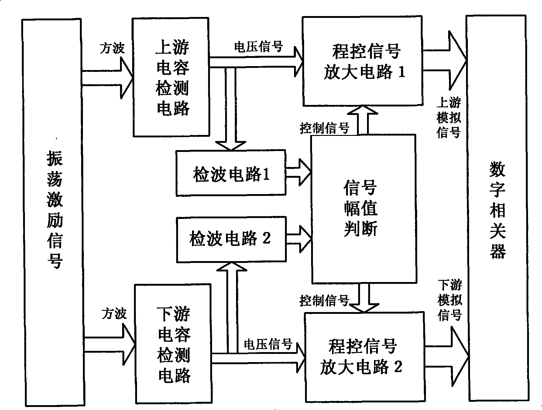 Dual inside-and-outside ring capacitance sensor and two-phase flow speed related measuring system