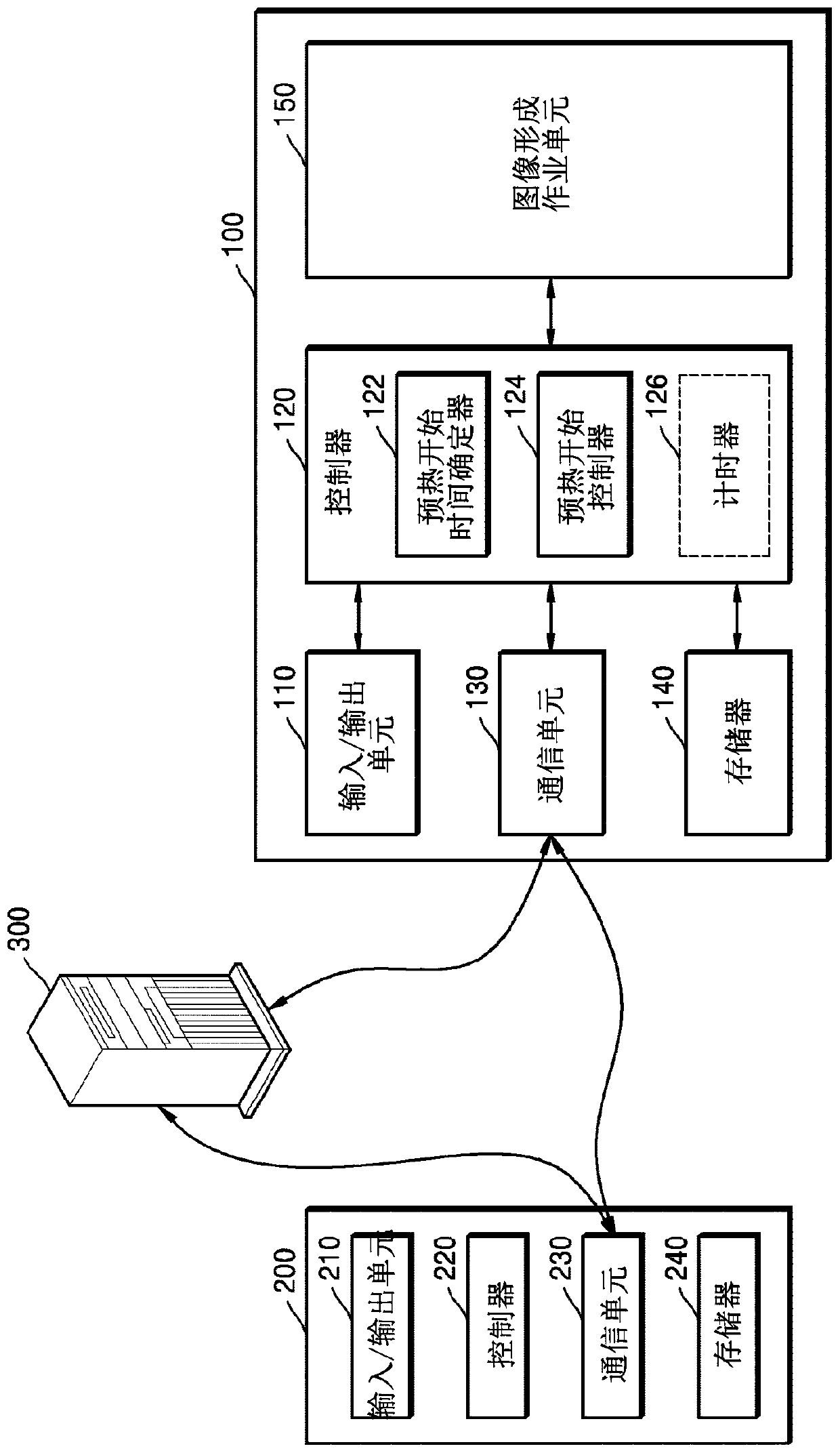 Image forming device for minimizing idling time caused by early warm-up, electronic device, and operating method therefor