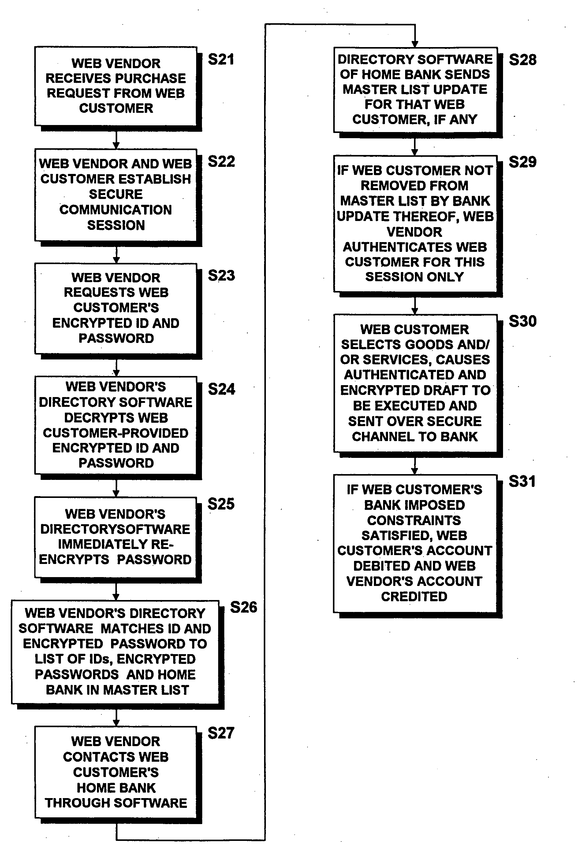 Methods and systems for single sign-on authentication in a multi-vendor e-commerce environment and directory-authenticated bank drafts