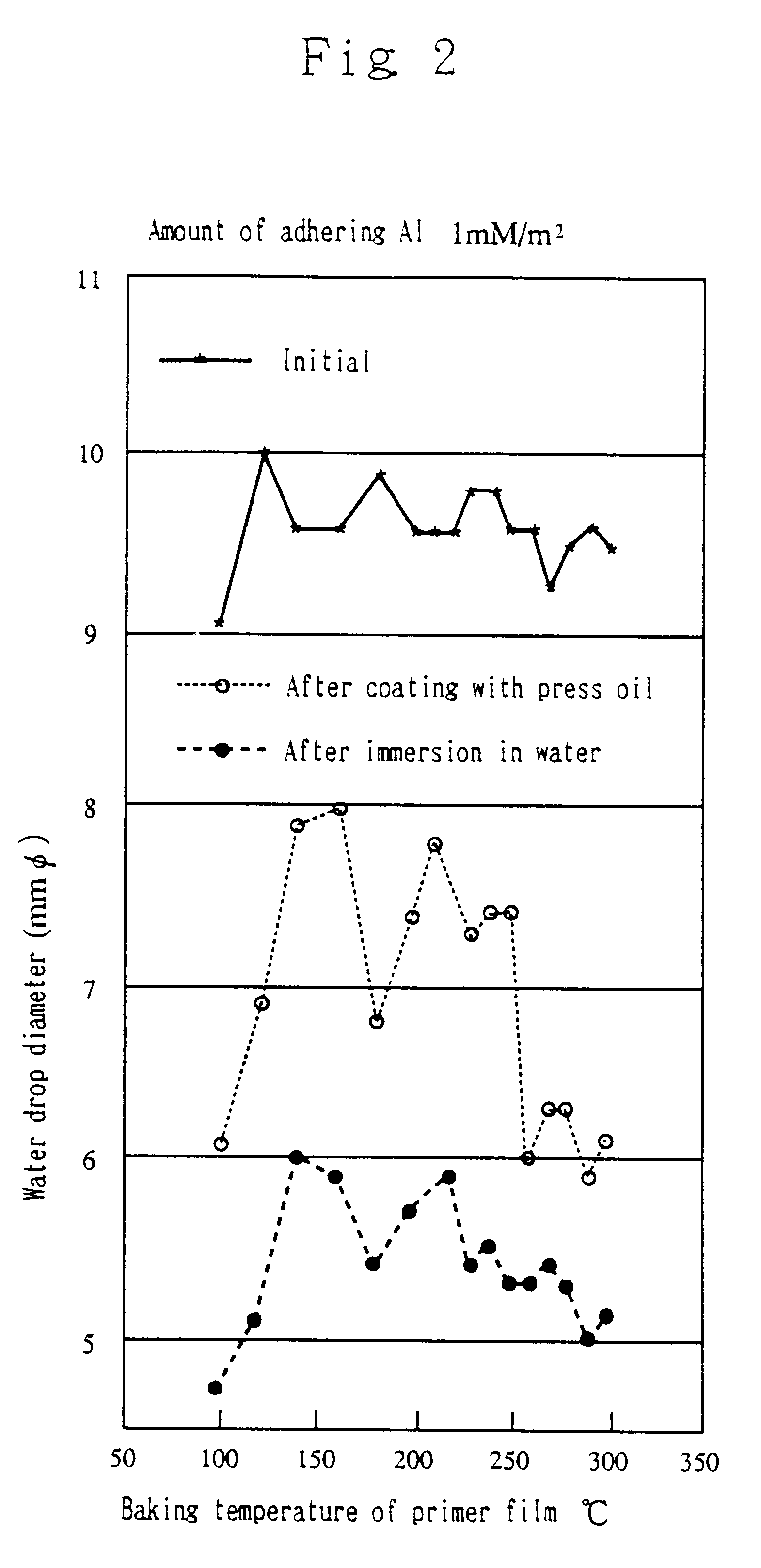 Process for hydrophilic treatment of aluminum materials and primers therefor and hydrophilic coatings